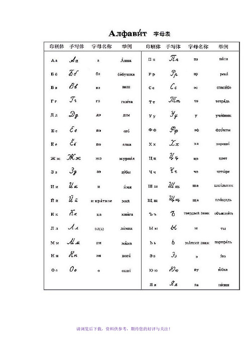 俄语名词、形容词、代词、动词等变格表