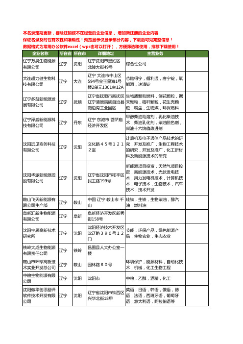 新版辽宁省生物能源工商企业公司商家名录名单联系方式大全61家