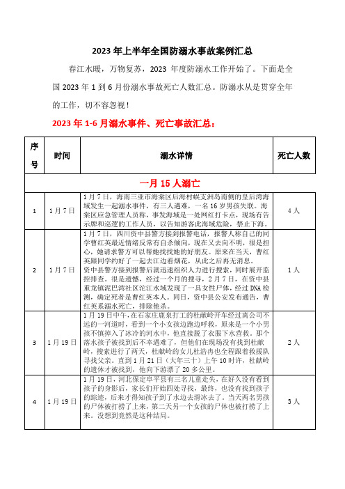 2023年上半年全国防溺水事故案例汇总