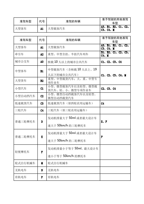 准驾车型