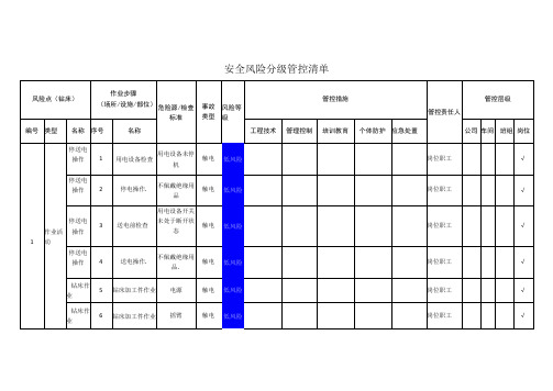 电子科技有限公司钻床安全风险分级管控清单