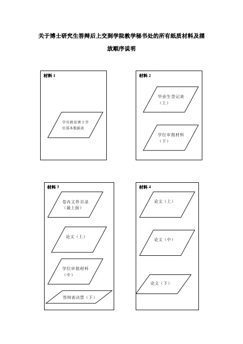 关于博士研究生答辩后上交到学院教学秘书处的所有纸质材料及摆放顺序说明