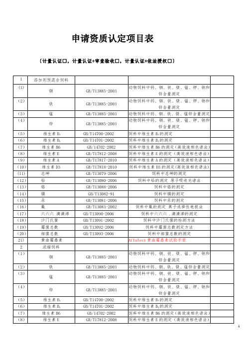 申请项目表2015 (1)