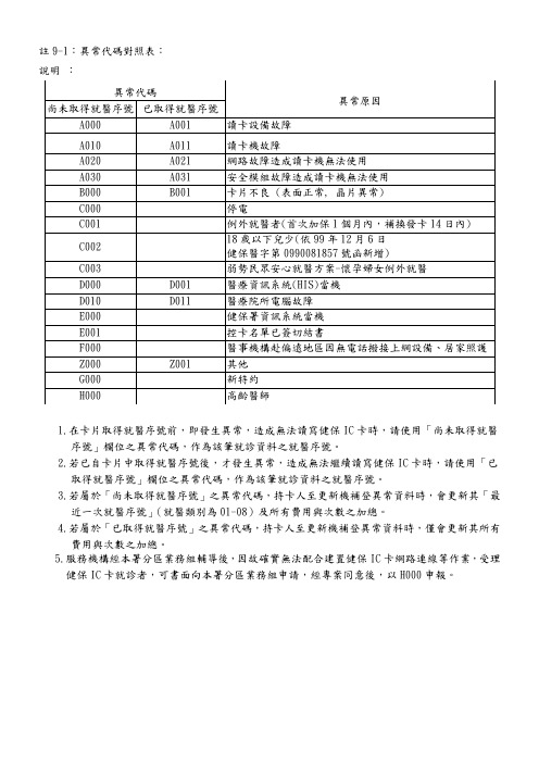 注9-1异常代码对照表