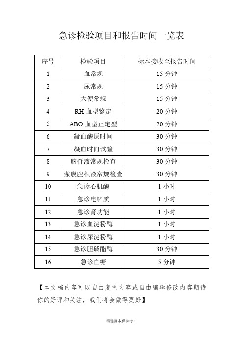 急诊检验项目和报告时间一览表