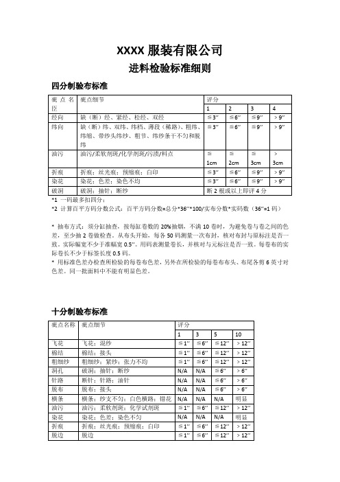 验布过程四分制和十分制