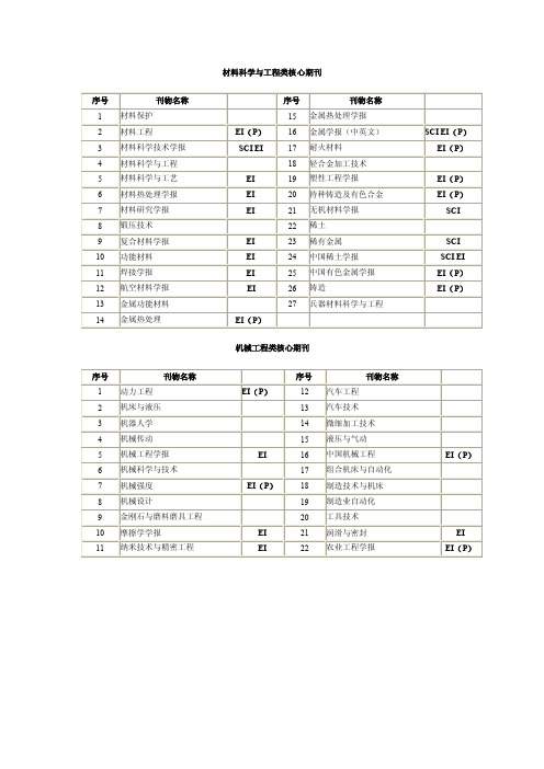 材料科学与工程类核心期刊