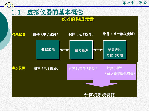 虚拟仪器labview课件PPT1