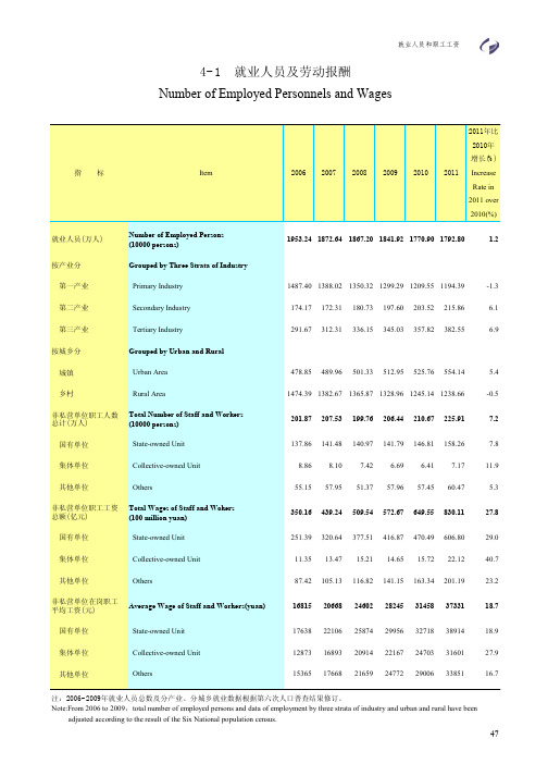 2012年贵州统计年鉴 第4部分-就业人员和职工工资