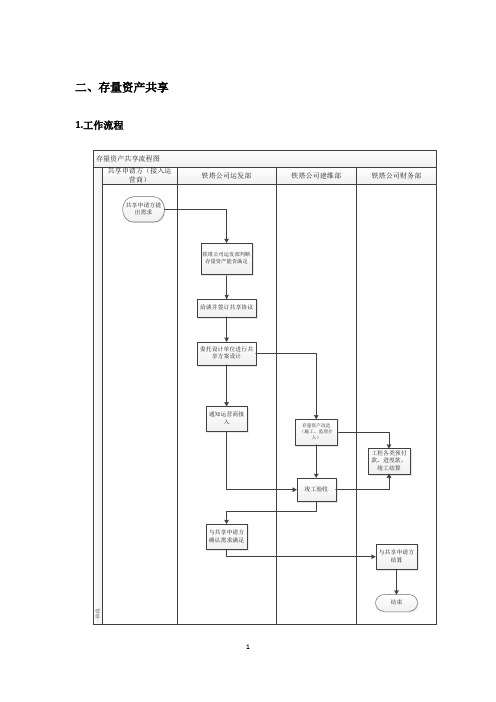 铁塔基站共建共享流程及制度