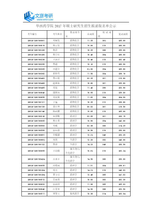 华西药学院2017年硕士研究生招生拟录取名单公示_四川大学考研论坛