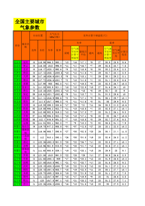 全国主要城市气象参数