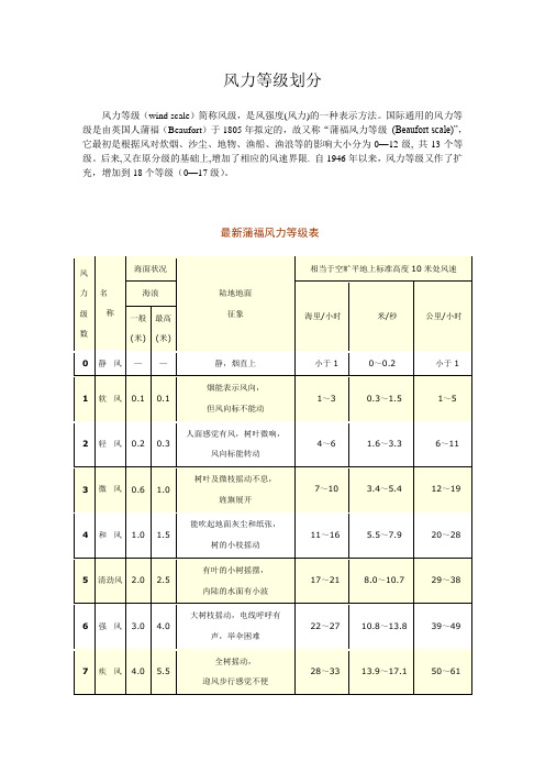 风力等级划分