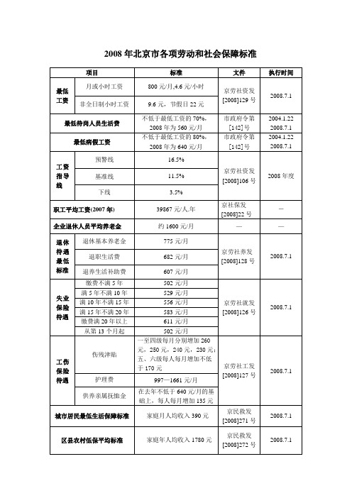 2008年北京各项劳动和社会保障标准