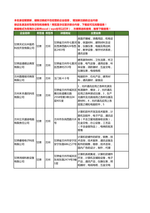 新版甘肃省兰州电脑通讯工商企业公司商家名录名单联系方式大全129家