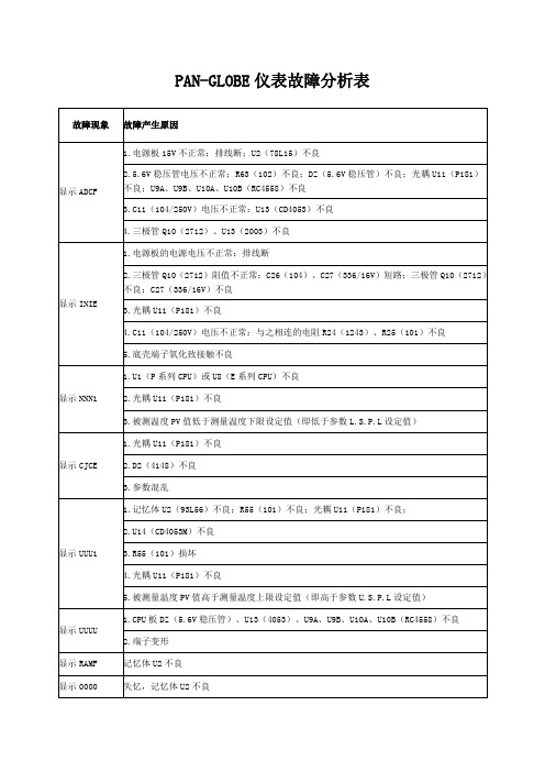 台湾泛达温控器故障一览表