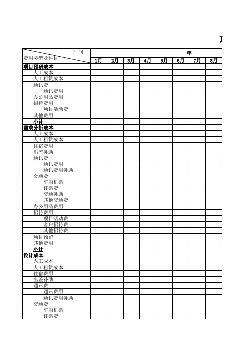 PM费用预算通用模板表 --项目成本通用统计表--已完工项目统计表