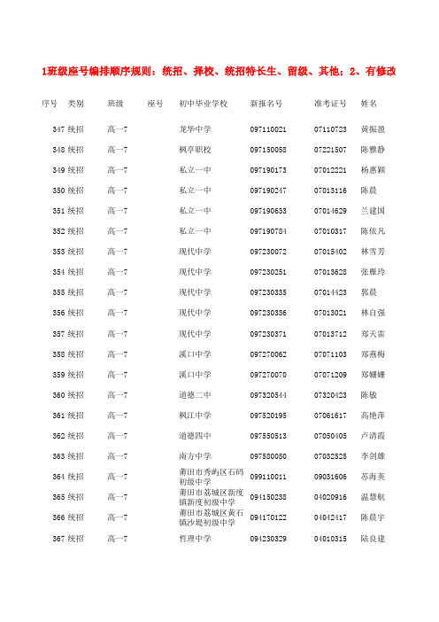 2010级高一新生基本信息 - 副本 (7).xls