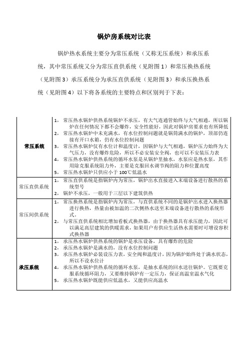 锅炉房系统对比表