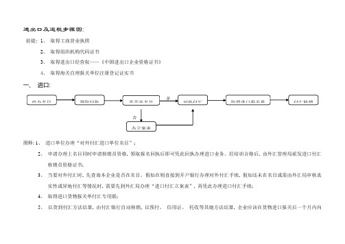 进出口及退税流程图