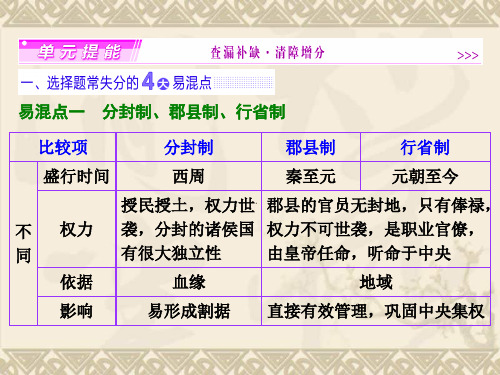 【三维设计】2016届高考历史(人教版)一轮复习单元提能