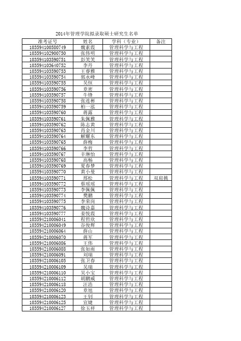 2014年管理学院拟录取硕士研究生名单Microsoft Office Excel Workbook