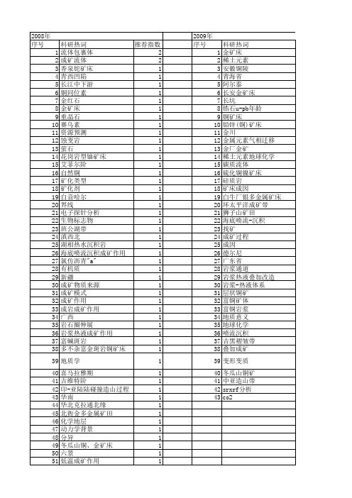 【国家自然科学基金】_热液叠加_基金支持热词逐年推荐_【万方软件创新助手】_20140802