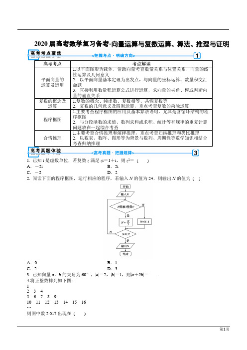 2020届高考数学复习备考-向量运算与复数运算、算法、推理与证明