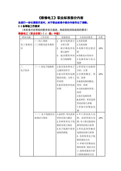 维修电工国家职业标准部分