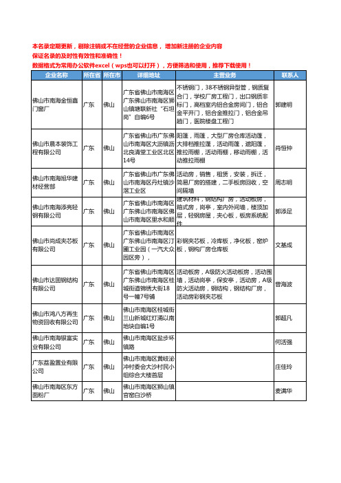 2020新版广东省佛山厂房工商企业公司名录名单黄页联系方式大全174家