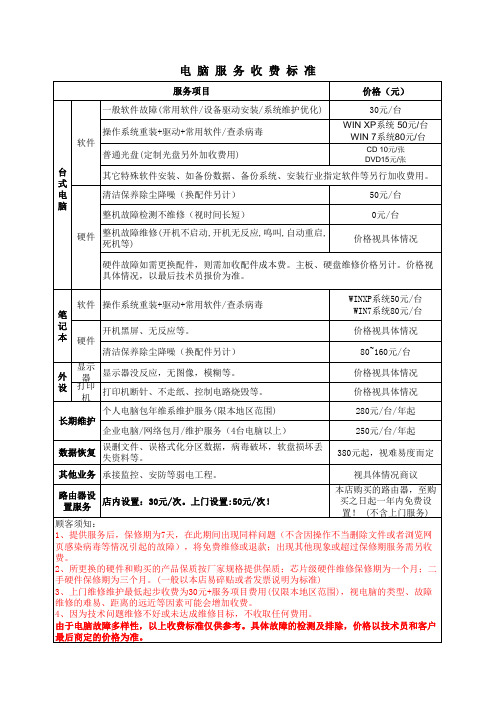 电脑维修报价明细表知识讲解