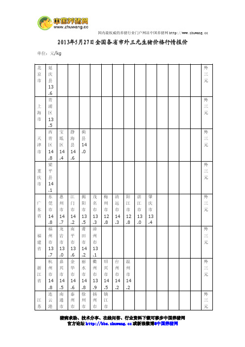 今日全国各省市外三元生猪价格行情报价2013年5月27日-养猪论坛