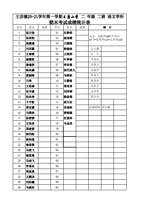 二二成绩统计表-模板1