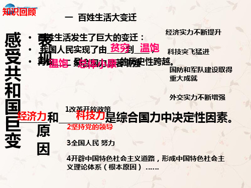 九年级政治全册 第三课 第二框 党是我们的领路人课件 鲁教版