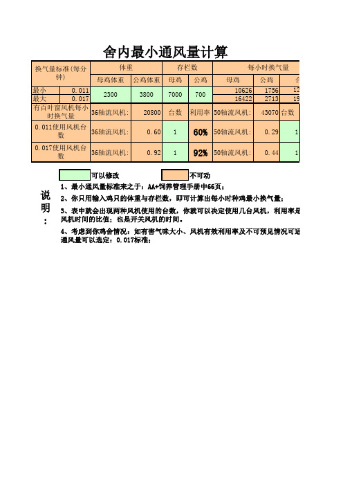 舍内最小通风量计算