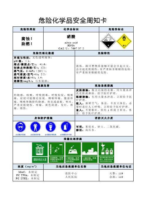 硝酸-危险化学品安全周知卡