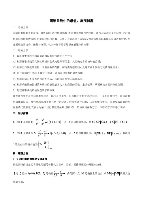 2020年高考数学冲刺复习知识点精讲：圆锥曲线中的最值范围问题含解析