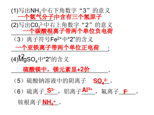 九年级化学上册期中知识点总结(PPT课件)