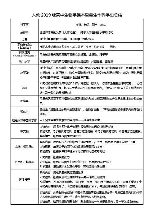 【生物】人教2019版高中生物学课本重要生命科学史总结