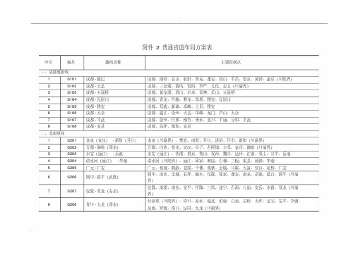 四川普通省道布局方案表