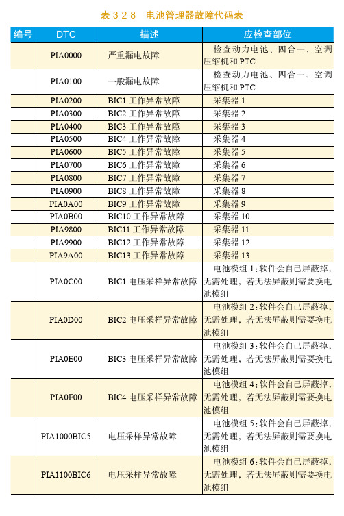 比亚迪BMS故障代码