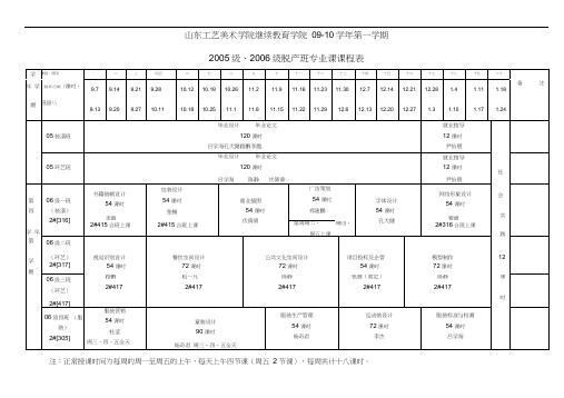 山东工艺美术学院继续教育学院