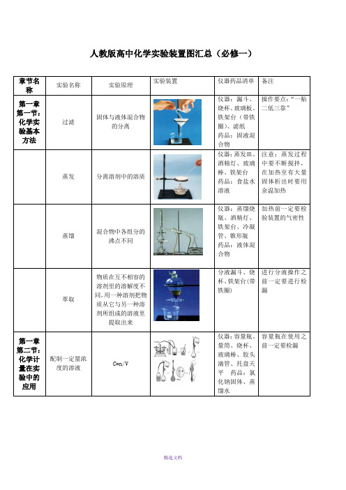 高中化学实验装置图汇总(带图示)