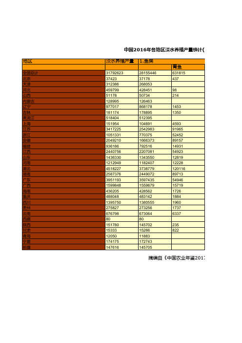 中国农业年鉴2017全国各省数据:中国2016年各地区淡水养殖产量统计按品种分一
