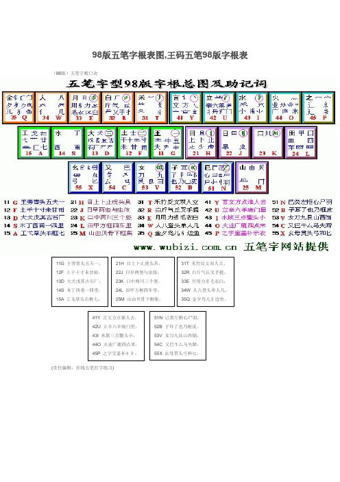 98版五笔字根表图