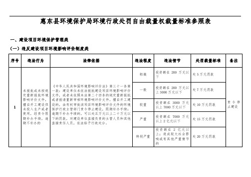 推荐-环境影响评价报告公示：惠东县环境行政处罚自由