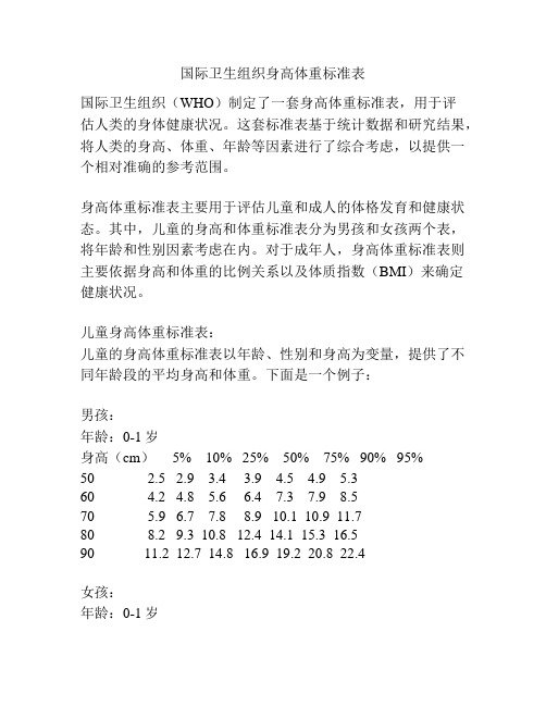 国际卫生组织身高体重标准表