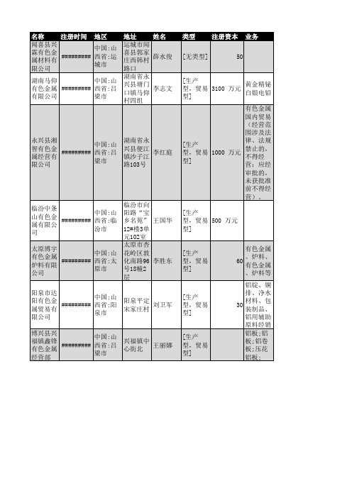 2018年山西省有色金属行业企业名录450家