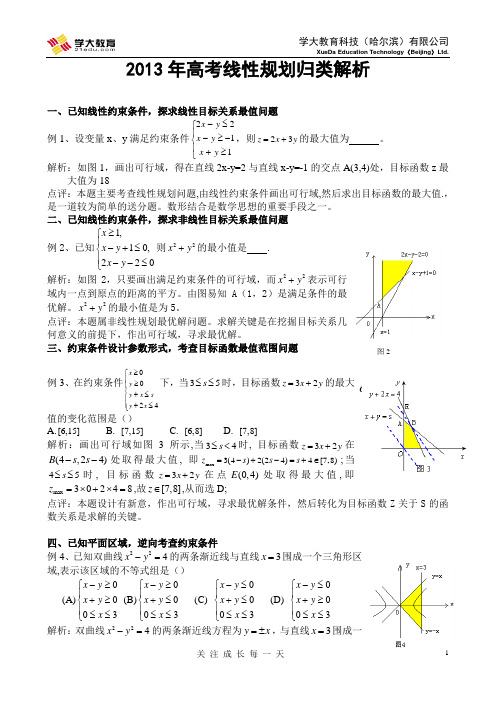 线性规划最值问题