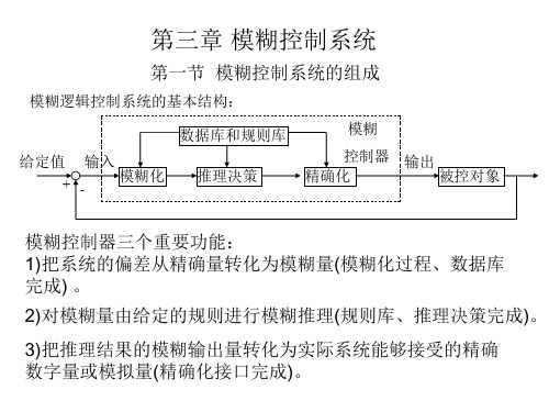 第三章、模糊控制系统